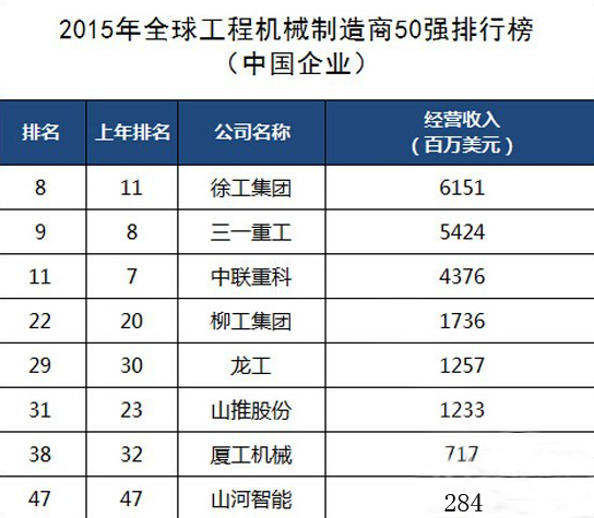 工程機械、混凝土、徐工、三一